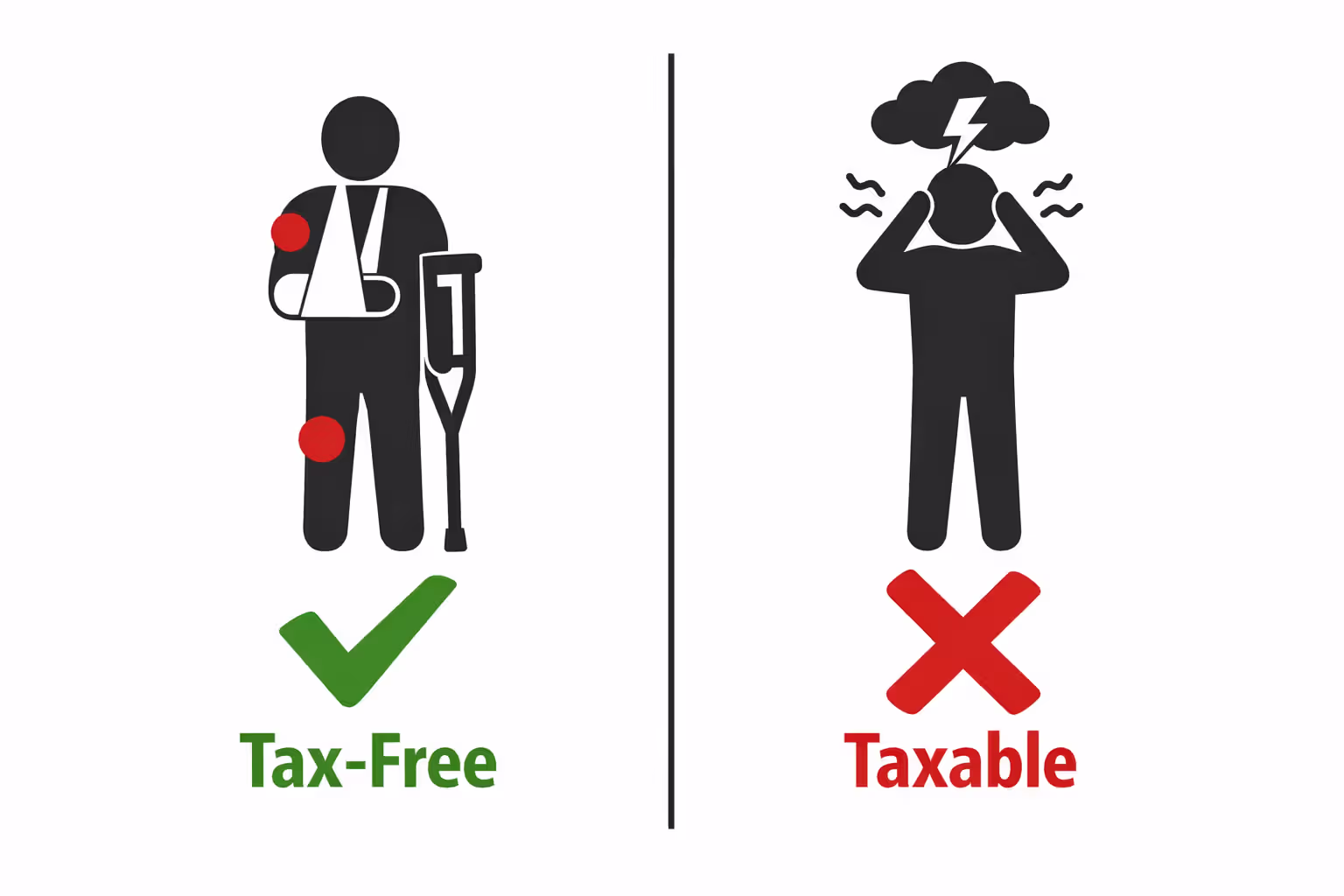 nfographic comparing physical injury tax-free settlement versus non-physical emotional distress taxable settlement with human silhouettes